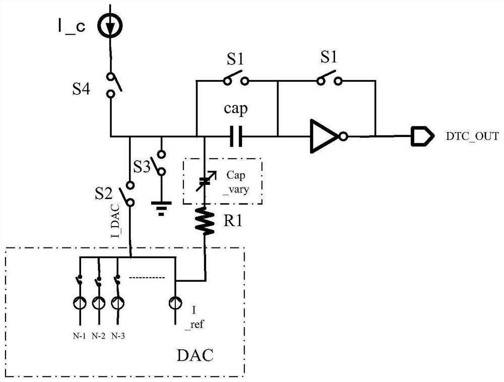 A self-calibrating high-precision digital time conversion circuit