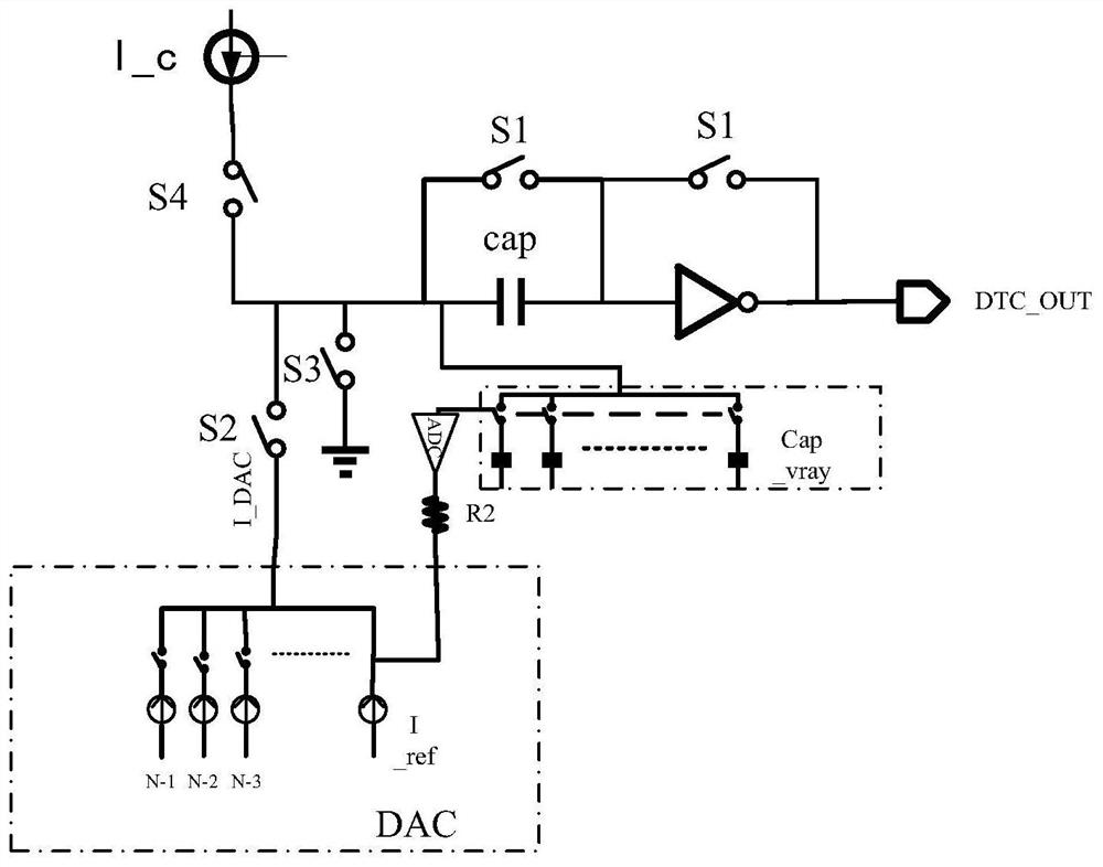 A self-calibrating high-precision digital time conversion circuit