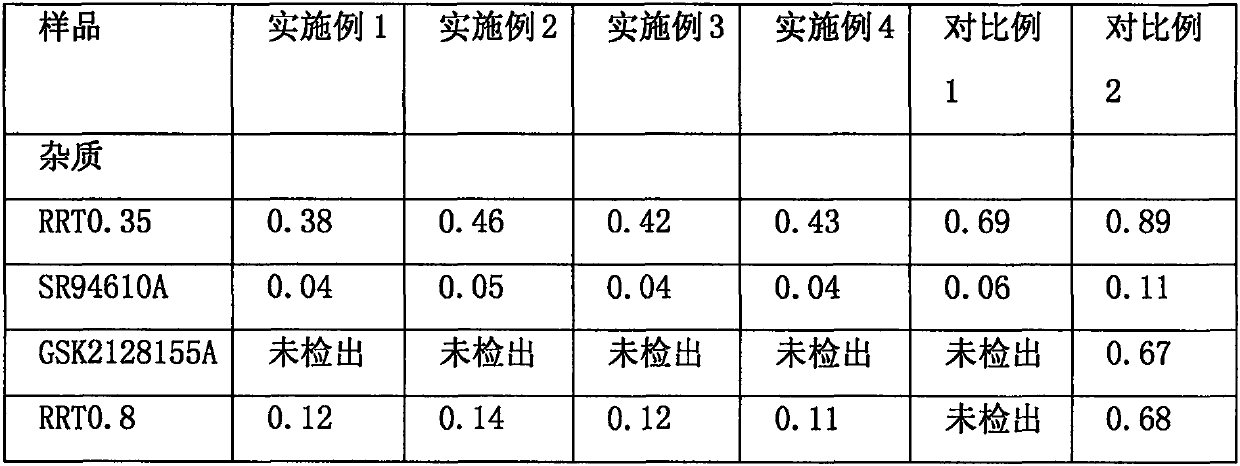 Preparation method of Fondaparinux sodium injection