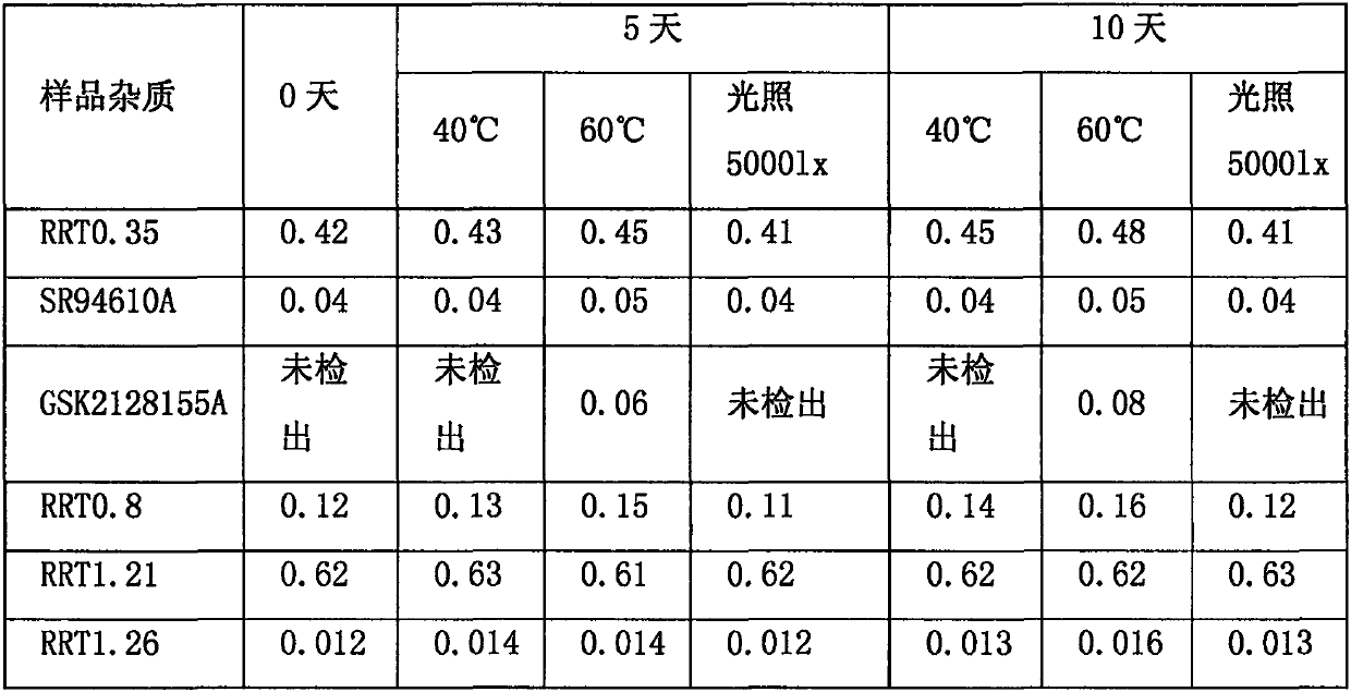 Preparation method of Fondaparinux sodium injection