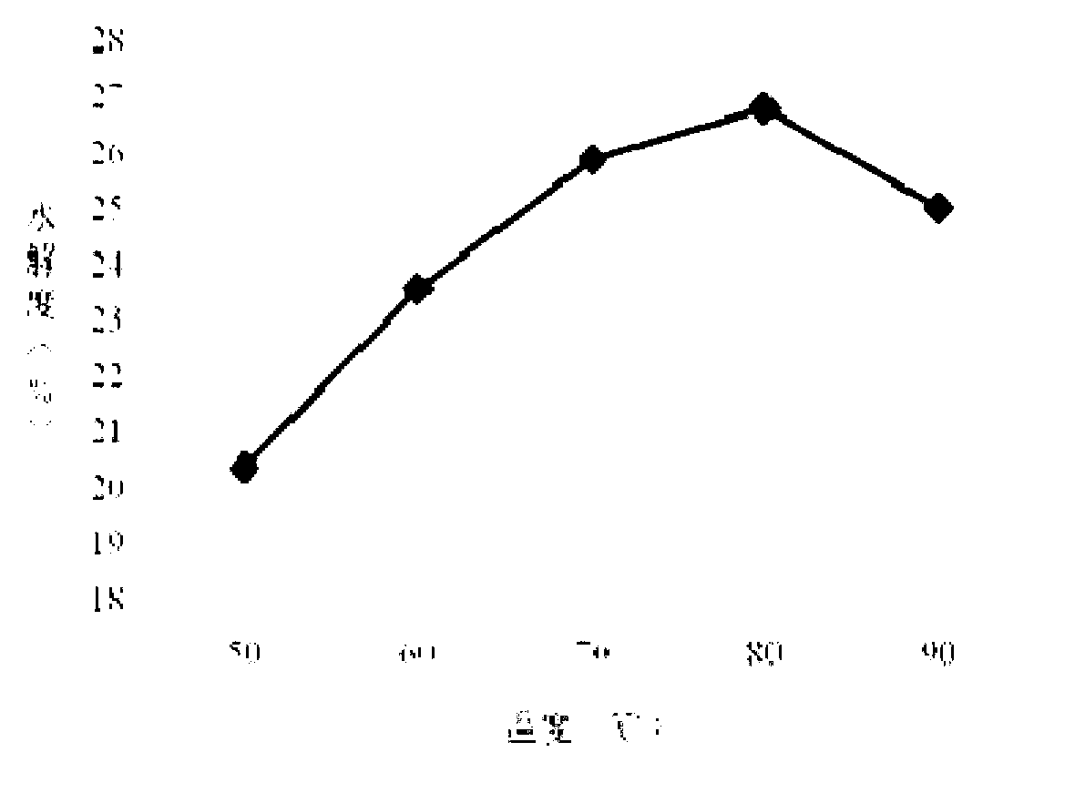 Novel low-sodium salt substitute and preparation method thereof