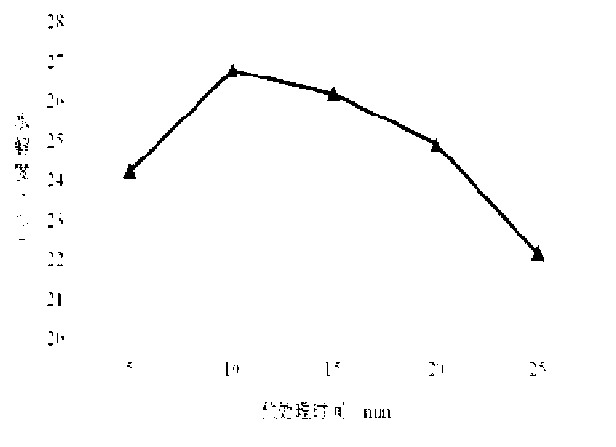 Novel low-sodium salt substitute and preparation method thereof