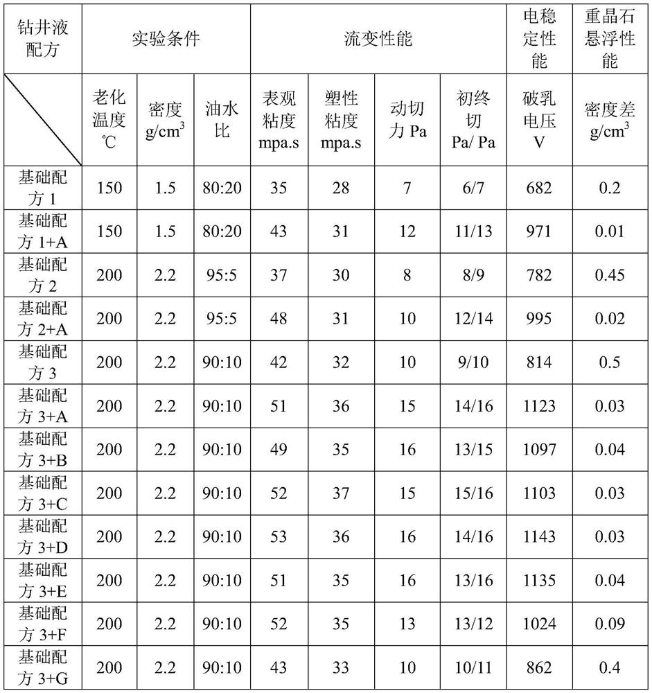 Shear strength improving composition, shear strength improving agent and preparation method and application of shear strength improving agent