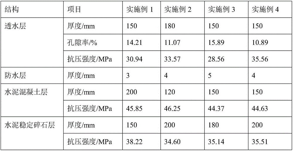 Paving material and environment-friendly easy-drainage porous pavement structure prepared through paving material