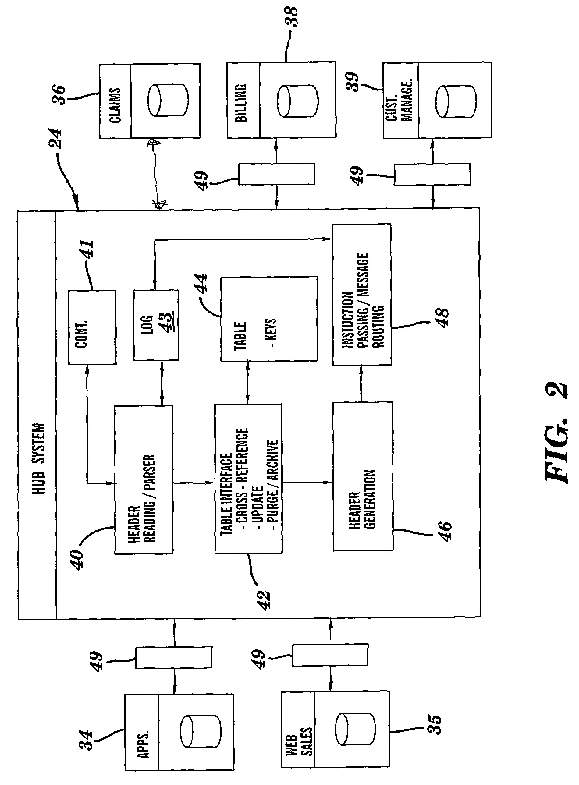 System and method for synchronizing related data elements in disparate storage systems