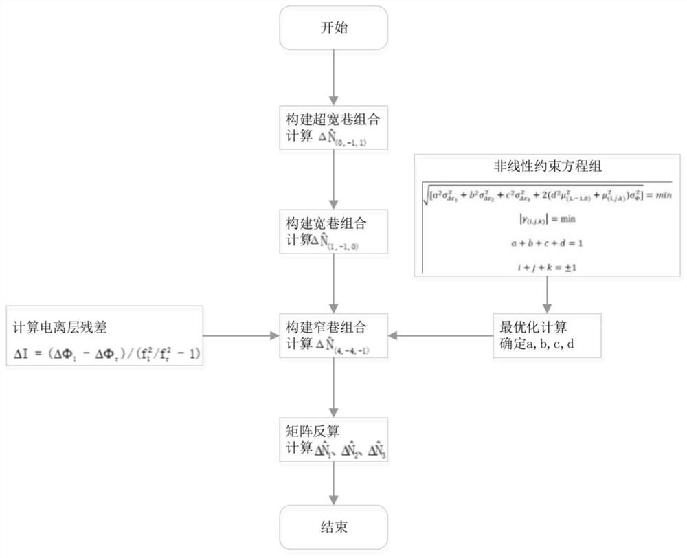 Beidou three-frequency cycle slip detection method, system and device suitable for low sampling rate