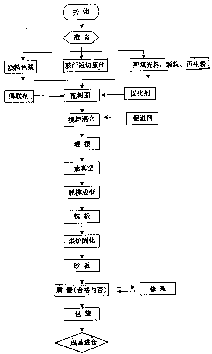 Reinforced solid surface materials