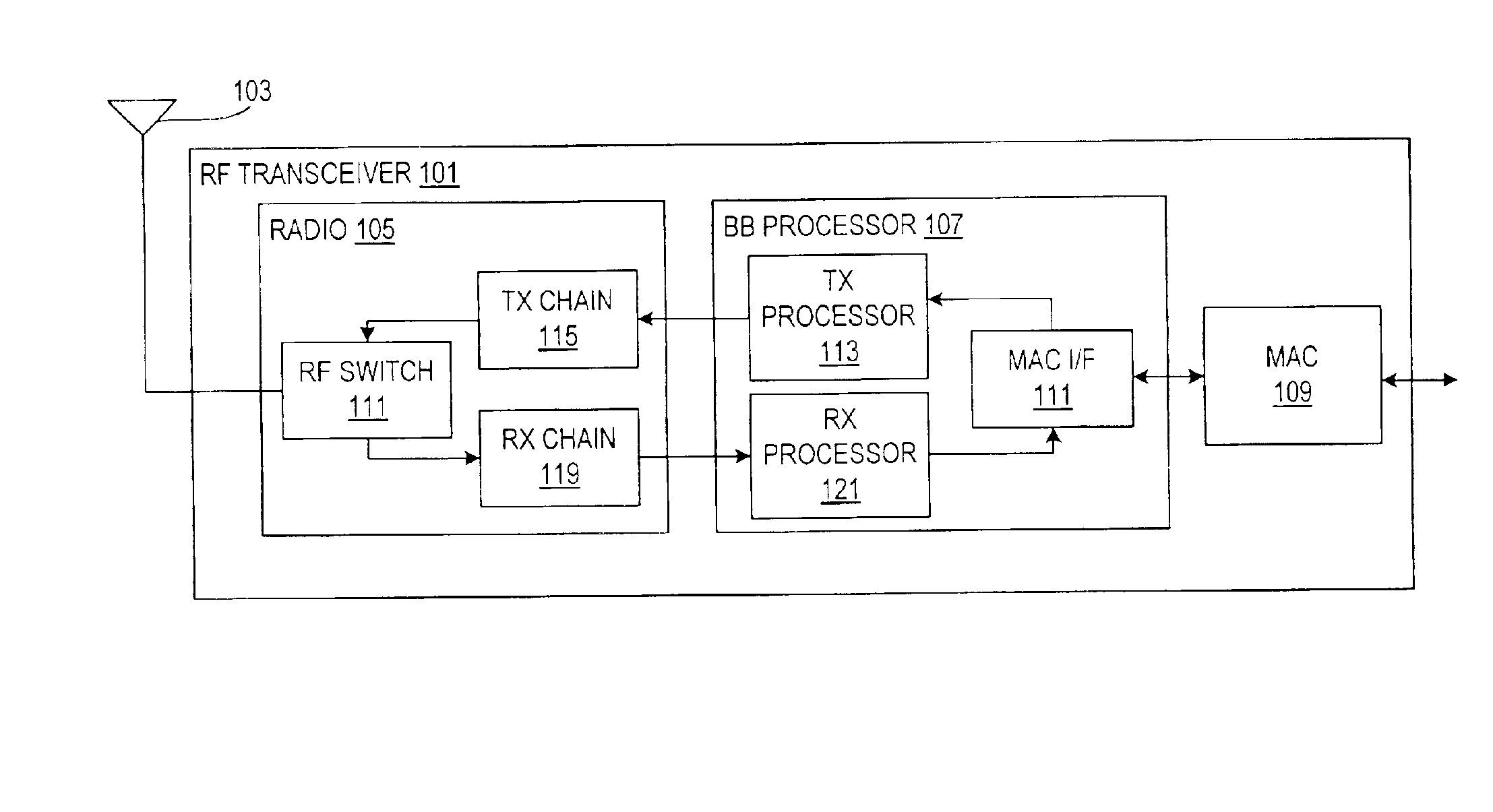 Integrated modulator and demodulator configuration