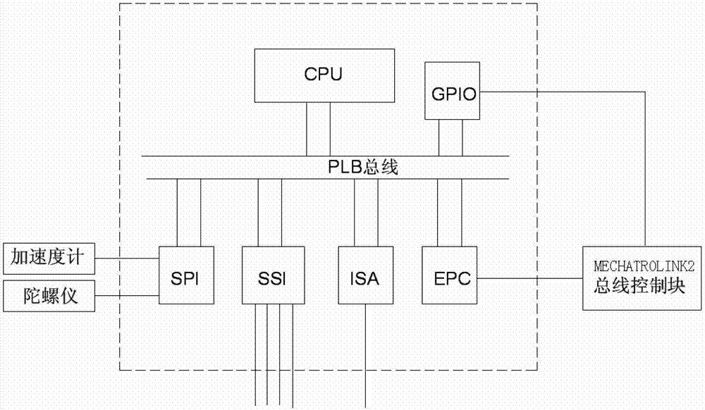 Automatic guided vehicle (AGV) interface plate based on field programmable gate array (FPGA)