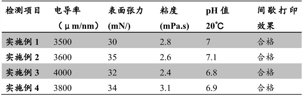 A kind of reactive dye ink for digital printing with high color fixation rate and preparation method thereof