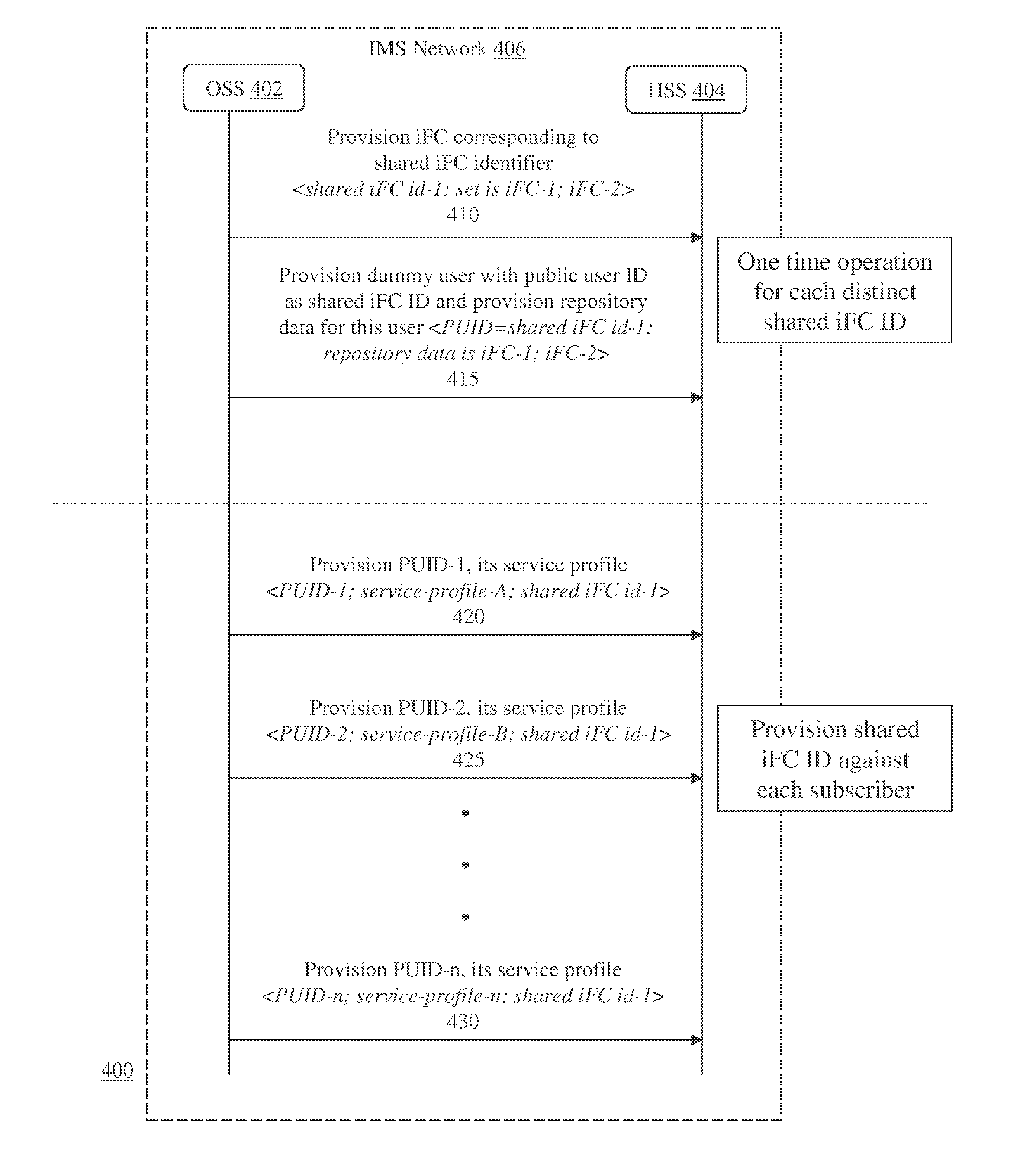 Synchronization of Shared Identifiers Across Servers in an IMS Network