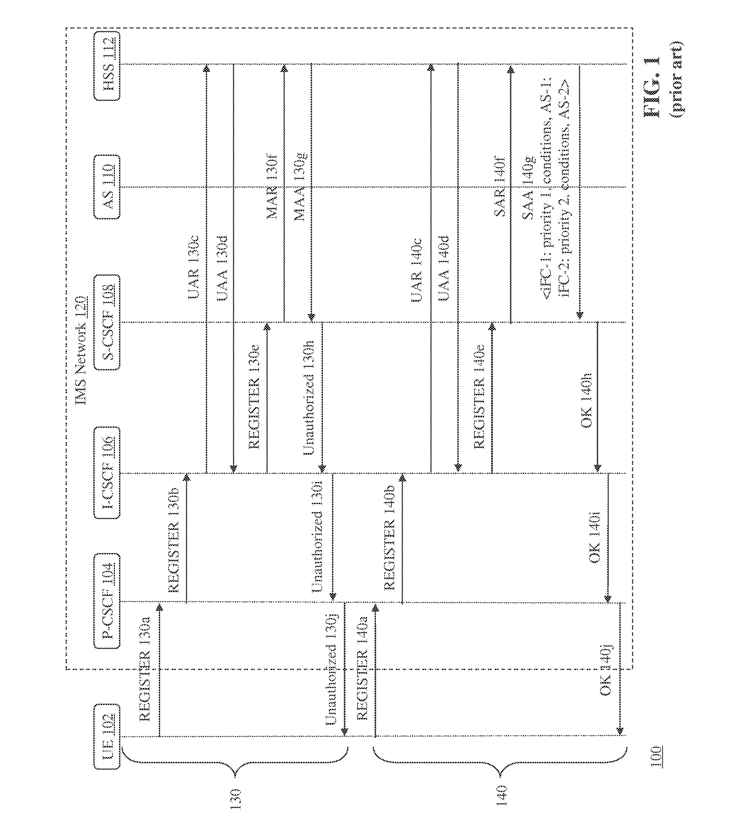 Synchronization of Shared Identifiers Across Servers in an IMS Network