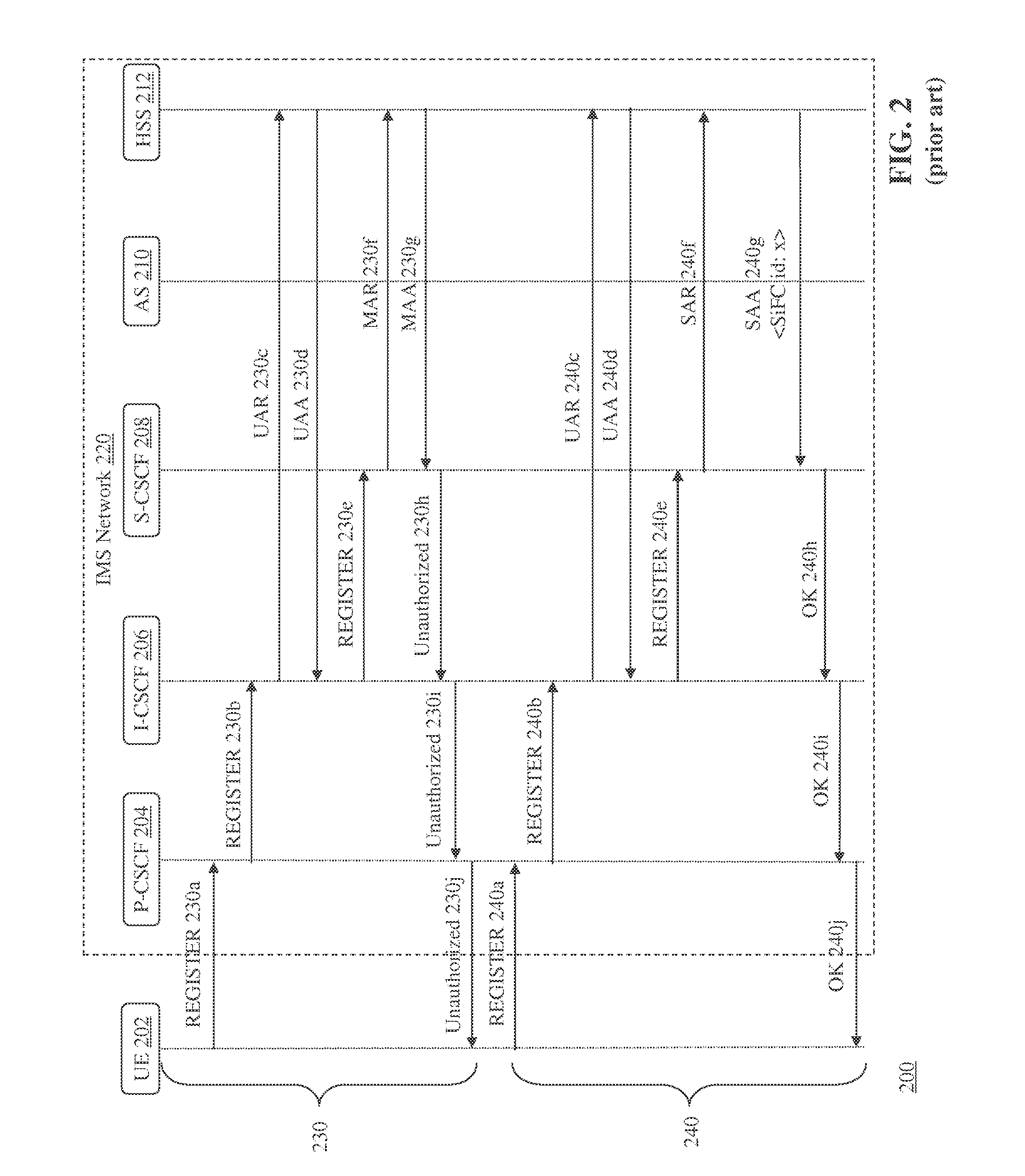 Synchronization of Shared Identifiers Across Servers in an IMS Network