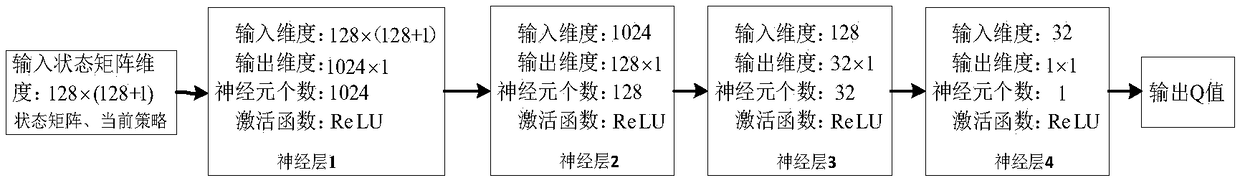 Anti-interference method for communication based on deep deterministic gradient reinforced learning