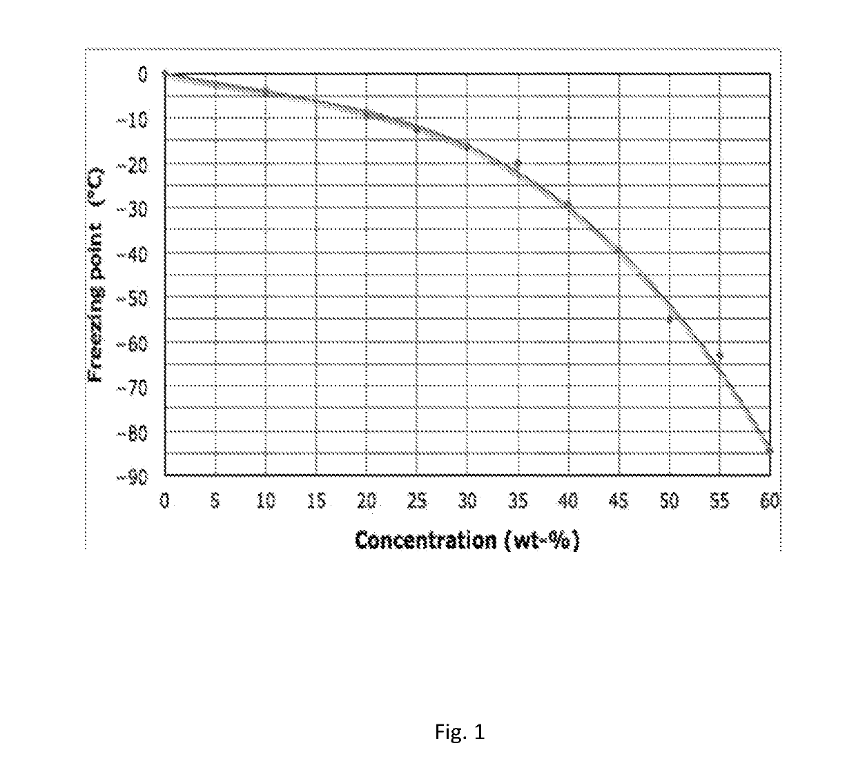 Use of aqueous solution of organic ammonium carboxylate in preventing dusting of fine material and combination of an aqueous solution of organic ammonium carboxylate and fine material