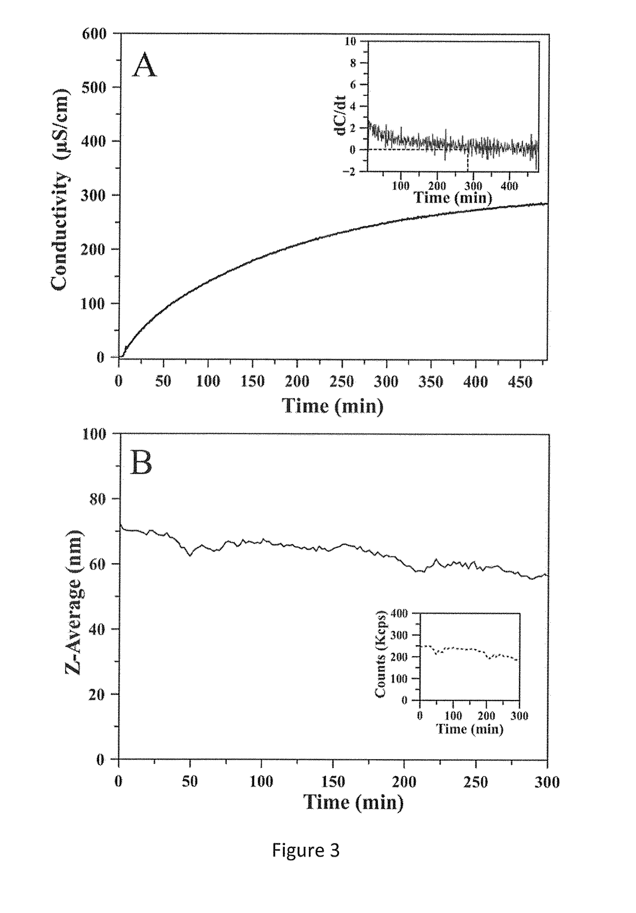 Products for the delivery of therapeutic/diagnostic compounds to the heart