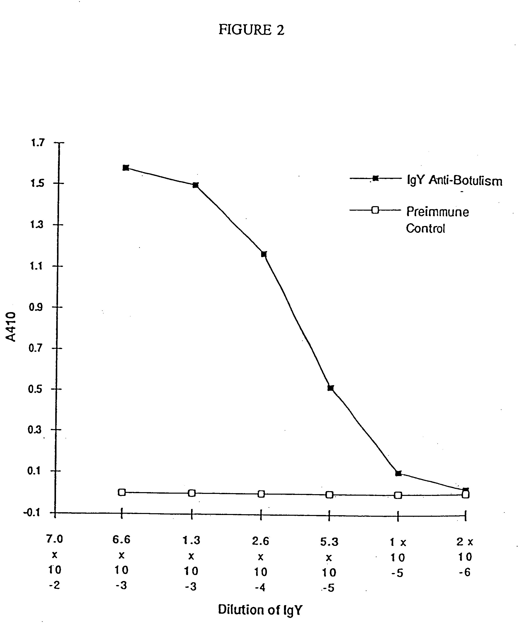 Soluble recombinant botulinum toxin proteins