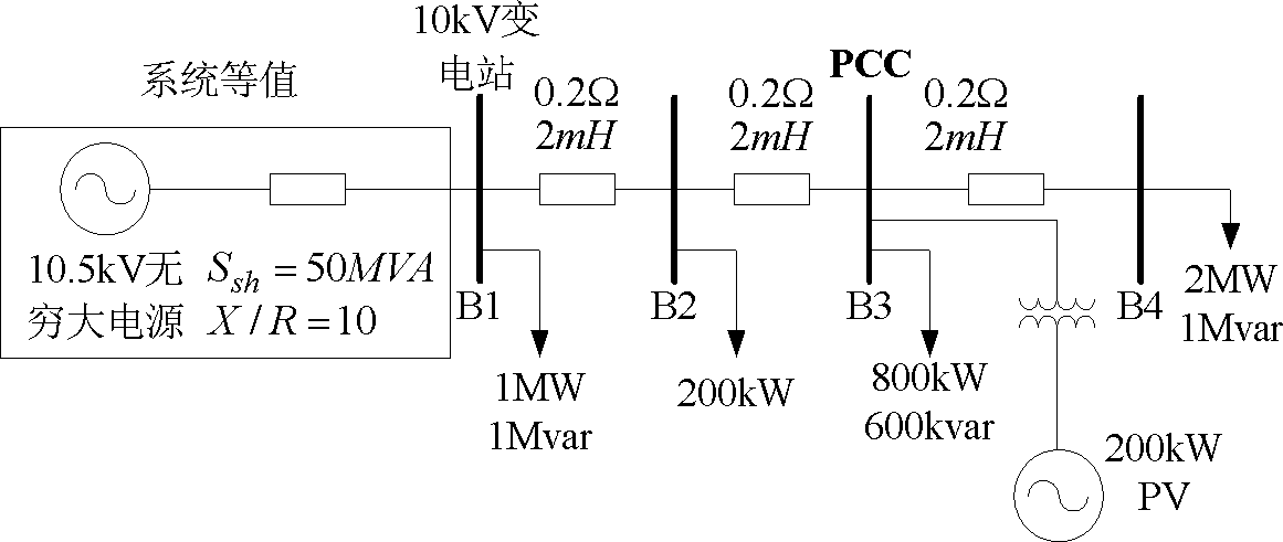 Equivalent simulation method for grid-connected photovoltaic power generation system