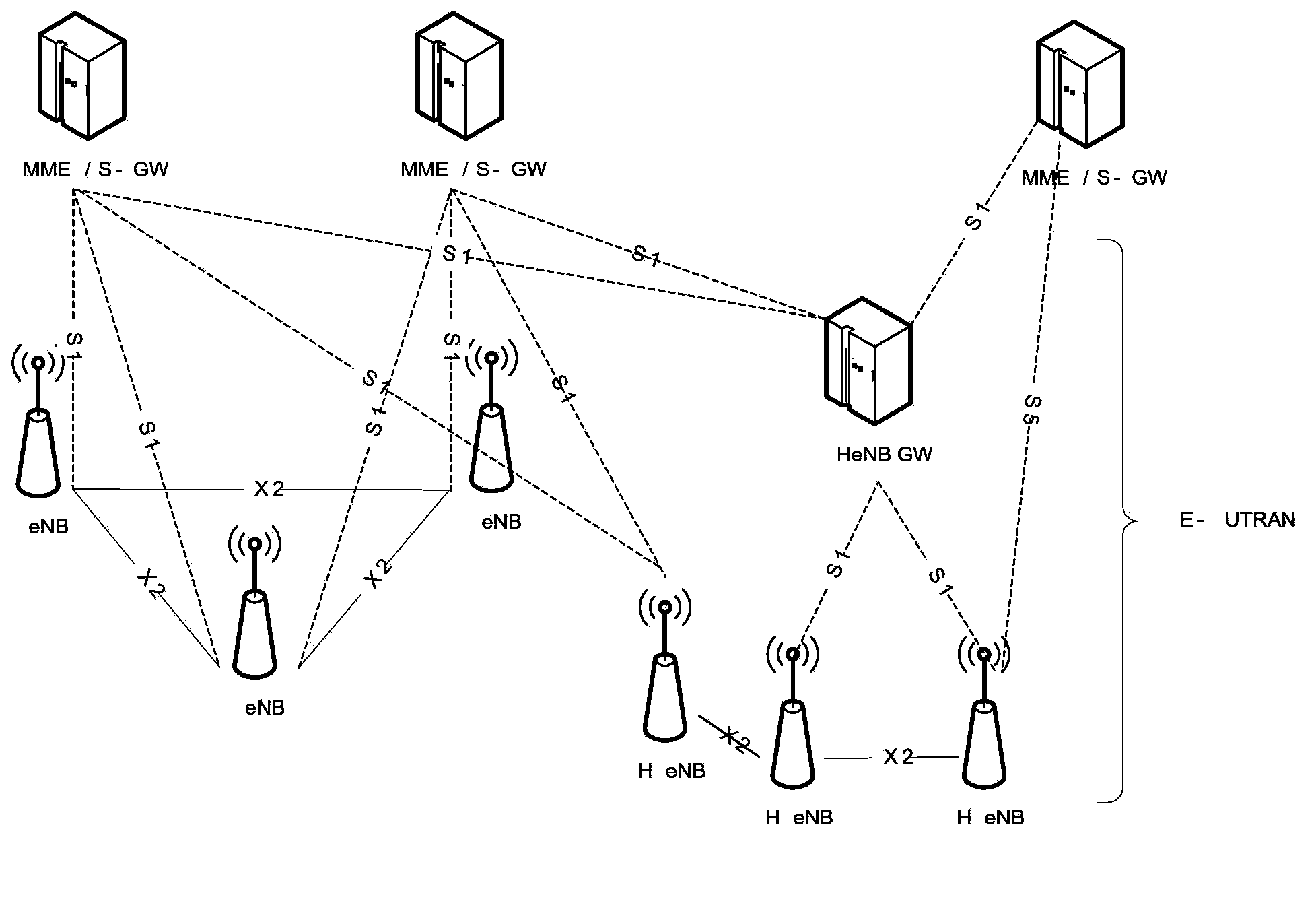 Submittal method and device of measurement reports