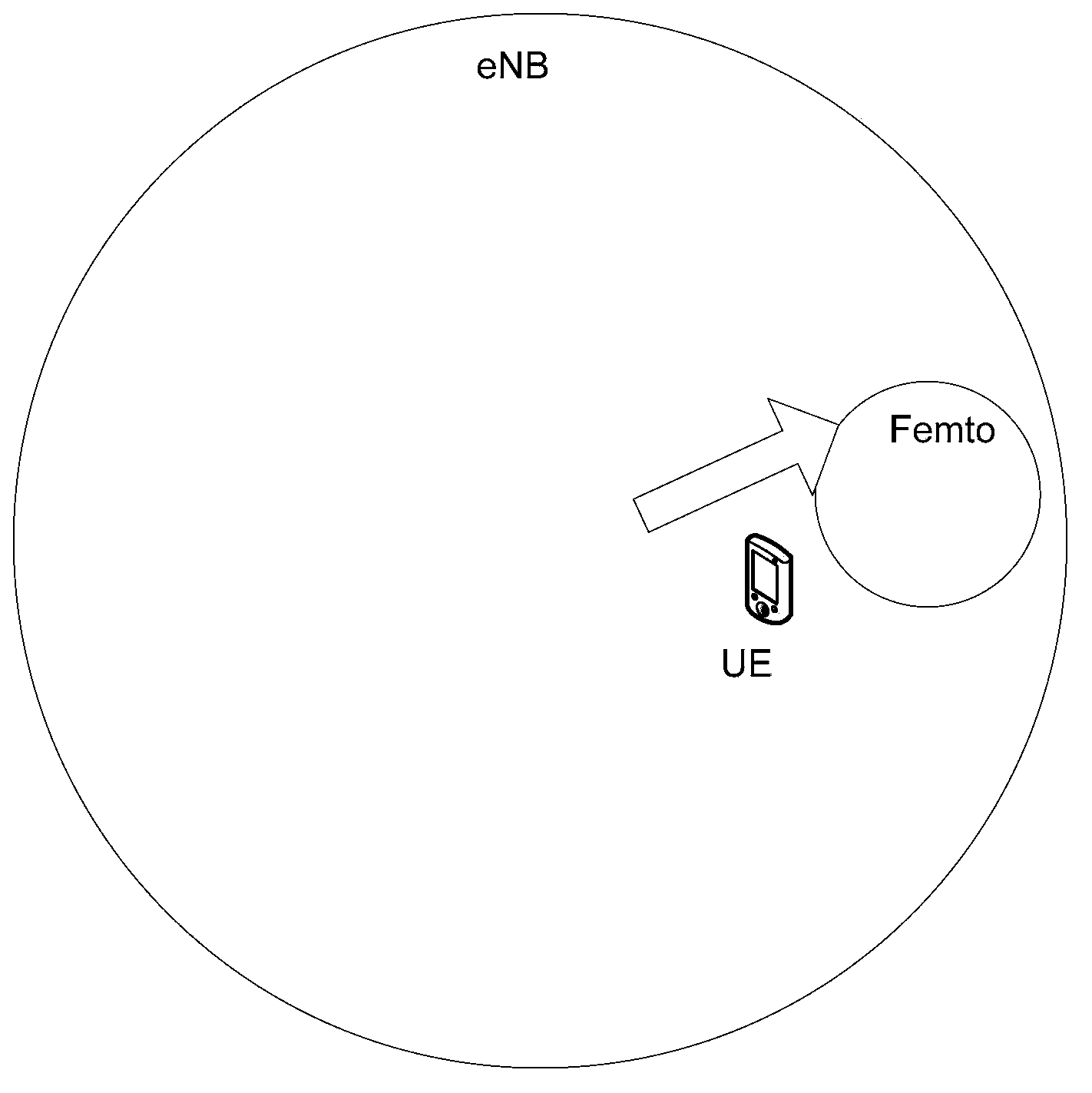 Submittal method and device of measurement reports