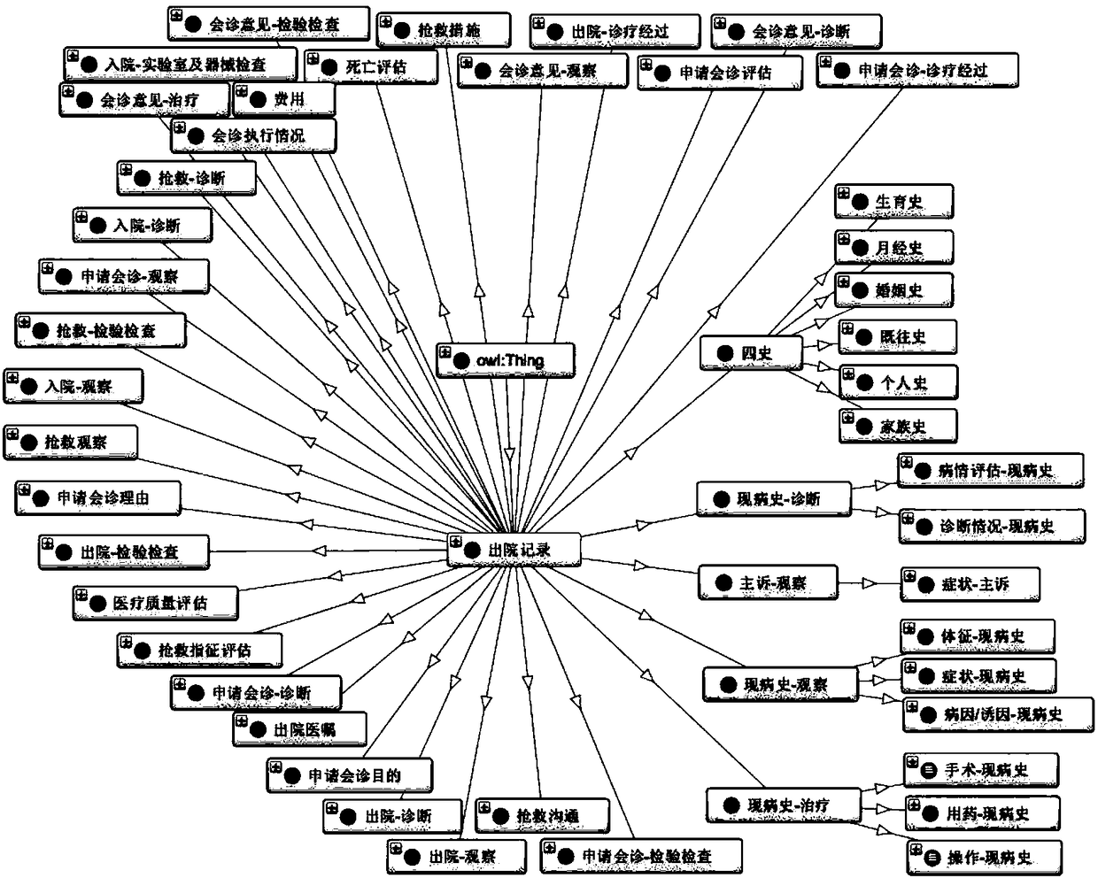 NLP-based electronic medical record data quality management method