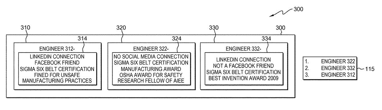 Locating and ranking individuals using social media analytics