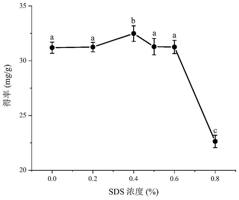 A kind of method of extracting chestnut husk brown pigment in chestnut shell and application in hair dye