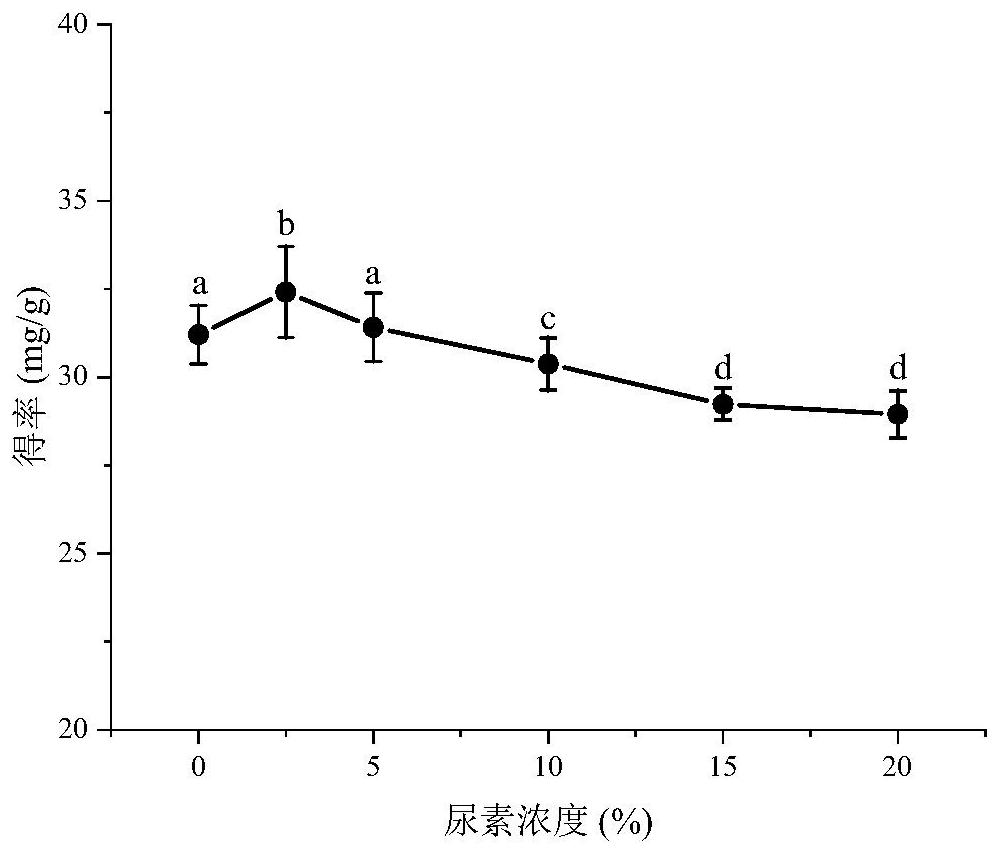 A kind of method of extracting chestnut husk brown pigment in chestnut shell and application in hair dye