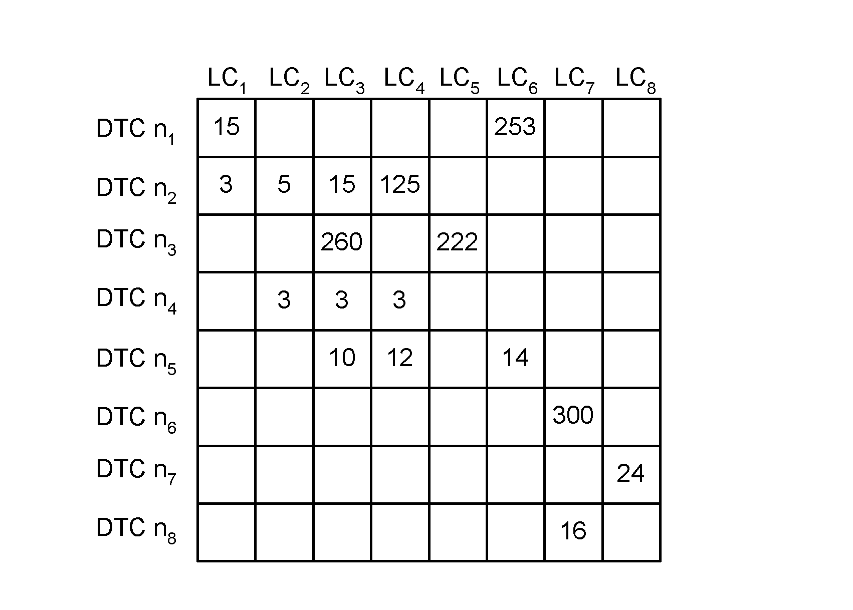 Process for Service Diagnostic and Service Procedures Enhancement