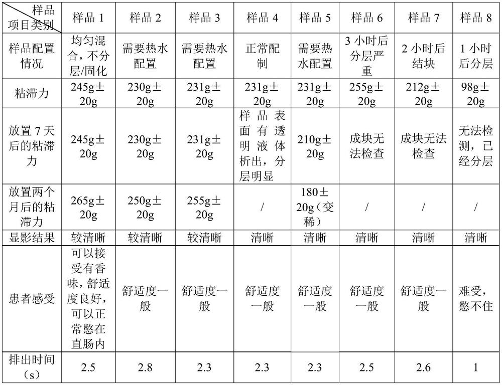 Defecation contrast agent and preparation method thereof