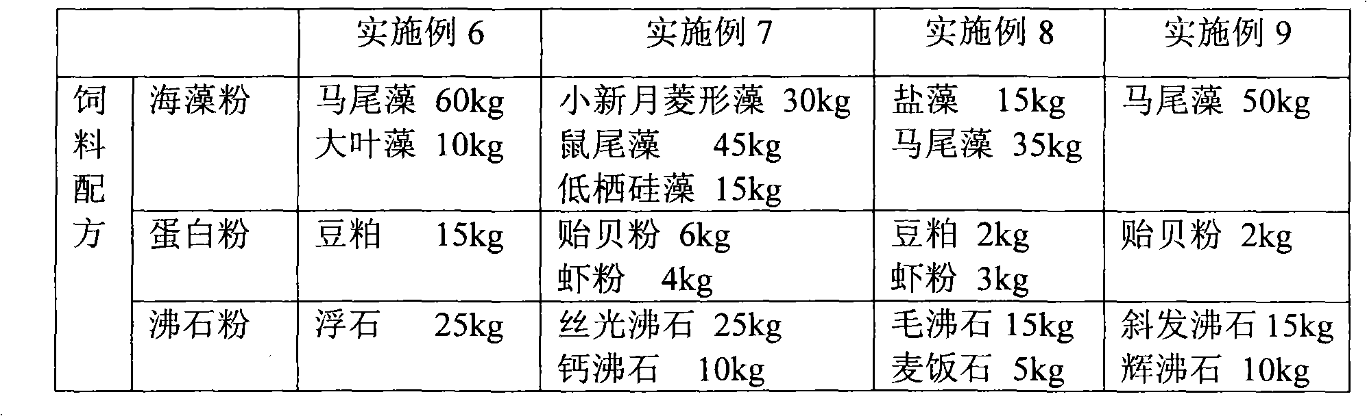 Novel feed for sea cucumbers