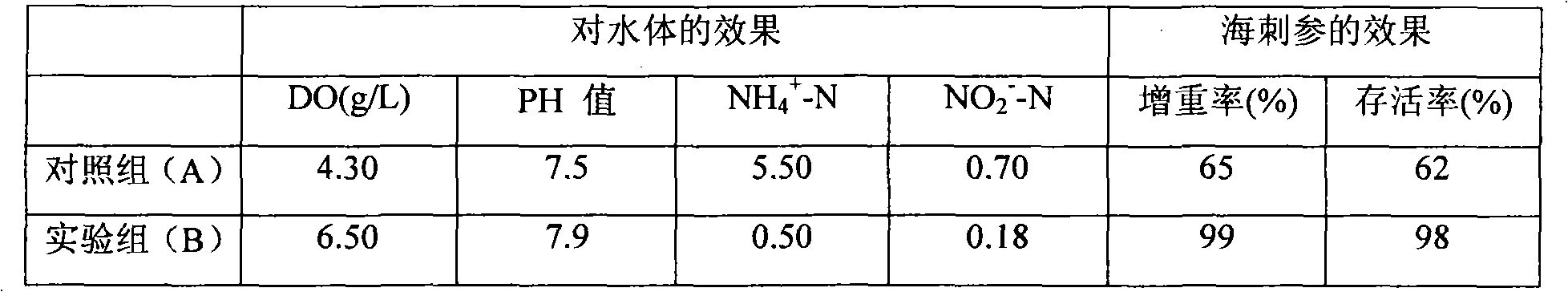 Novel feed for sea cucumbers