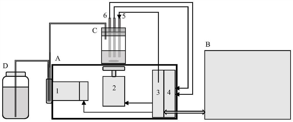 Chemical digital experiment system