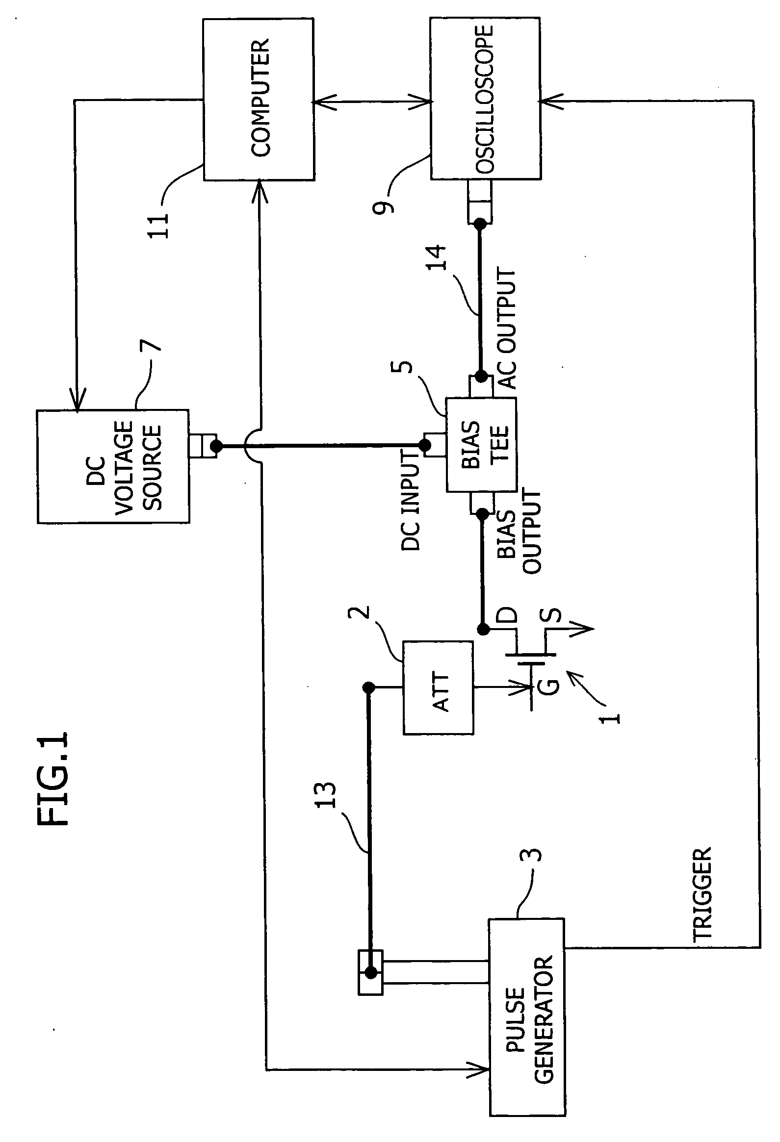 Method for measuring characteristics of FETs