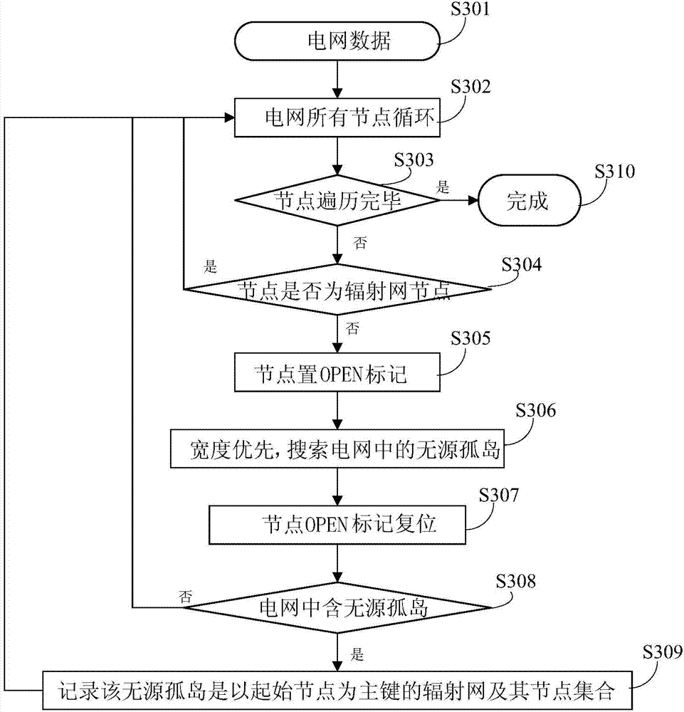 Quick reliability estimation algorithm based on ring-radiation network decoupling