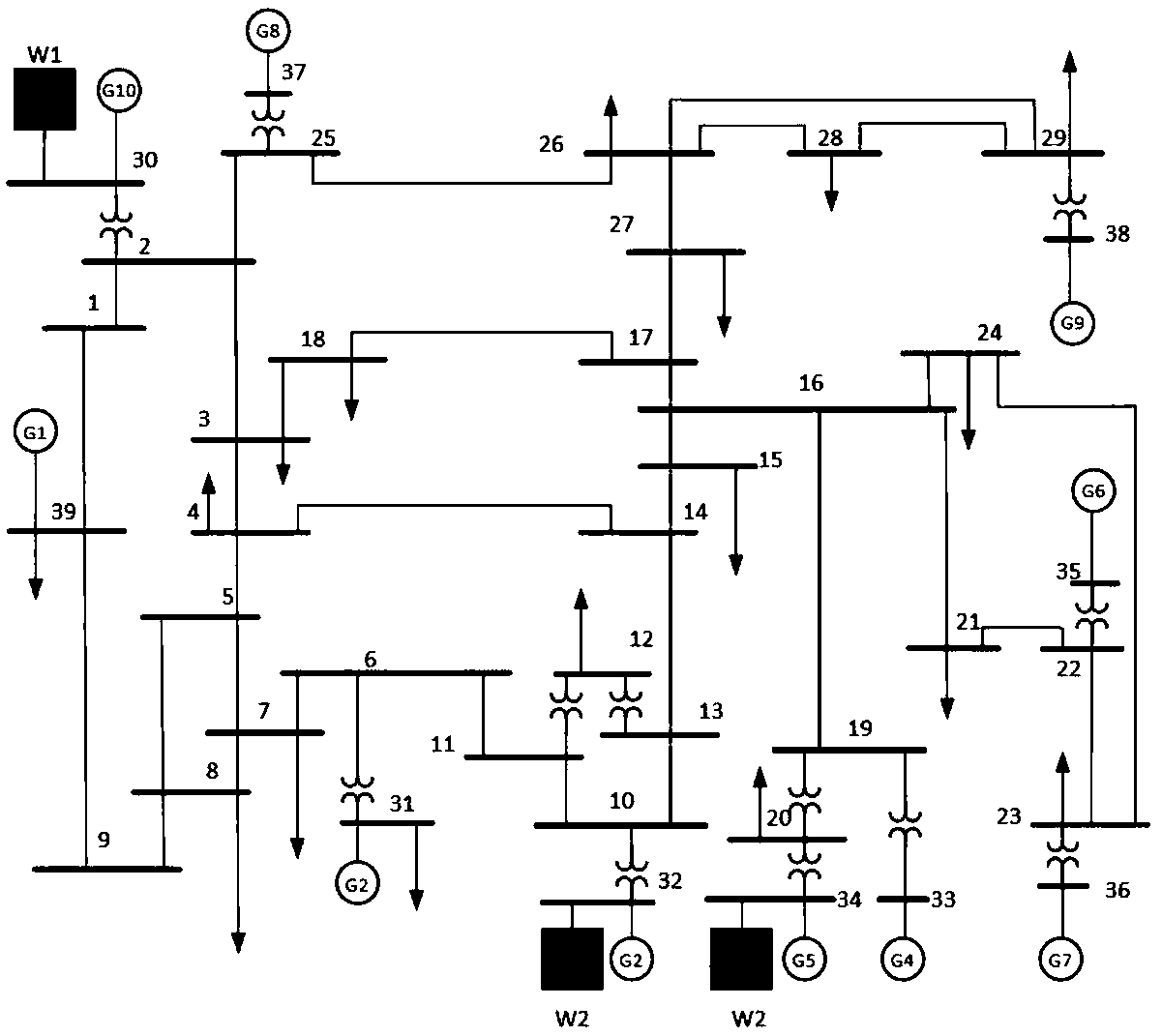 A wind power consumption optimization method considering multi-level market linkage