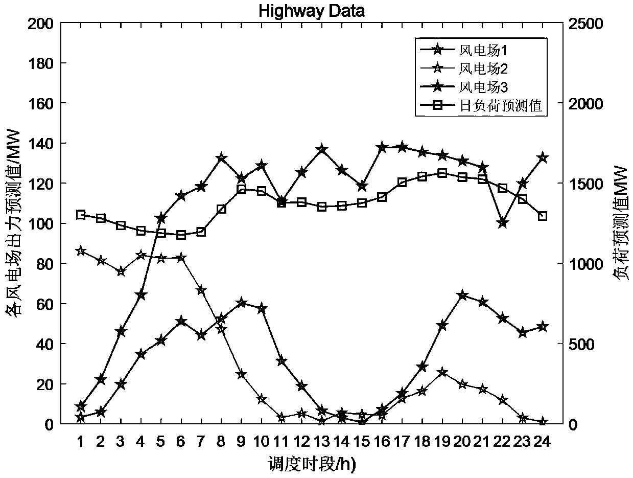 A wind power consumption optimization method considering multi-level market linkage