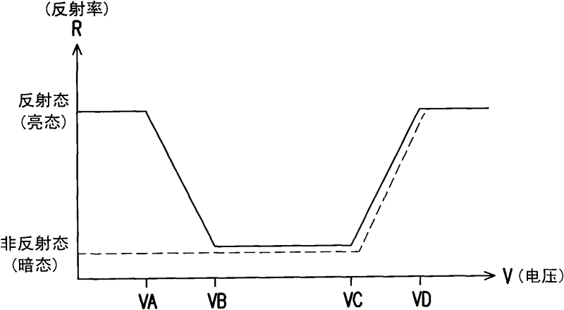 Bi-stable active matrix display apparatus and method for driving display panel thereof