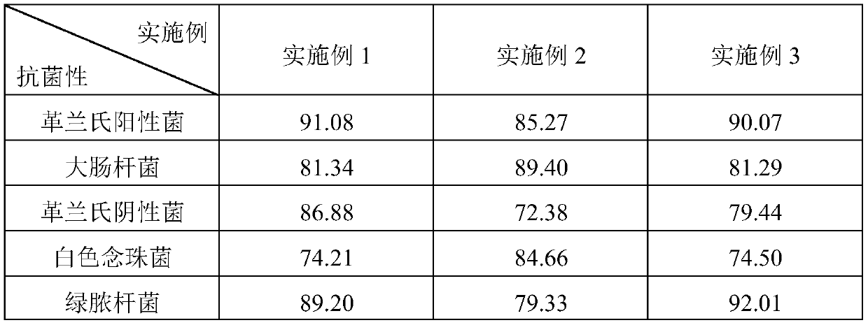 Bacterium resisting anticoagulant ventriculoperitoneal branch pipe silicone pipe body and preparation method and application thereof