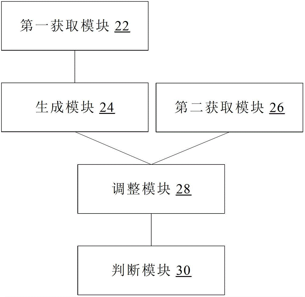 Method and device for identifying cheat web-pages