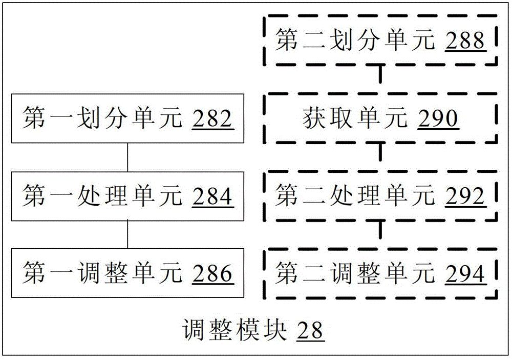 Method and device for identifying cheat web-pages