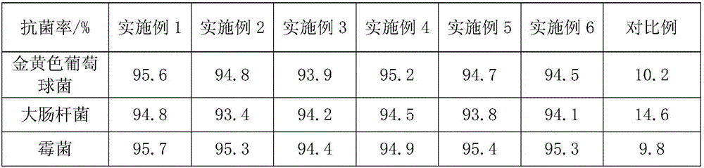 Sweat-resistant water-based polyurethane composite paint and method for preparing same