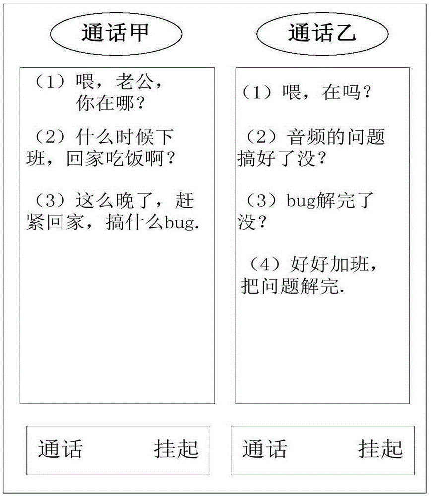 Conversation method and system and intelligent terminal