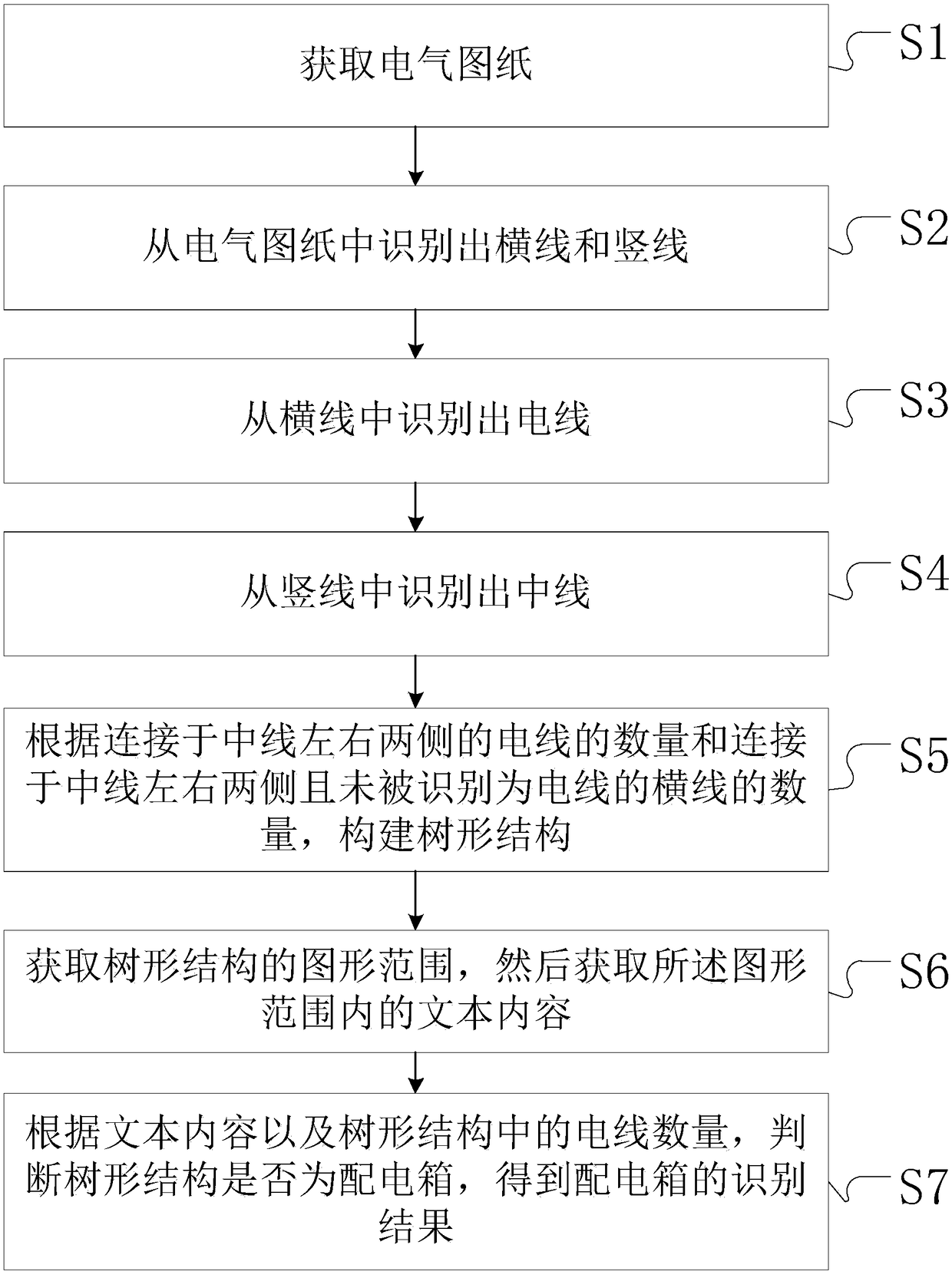 A method and apparatus for identifying a distribution box based on an electrical drawing