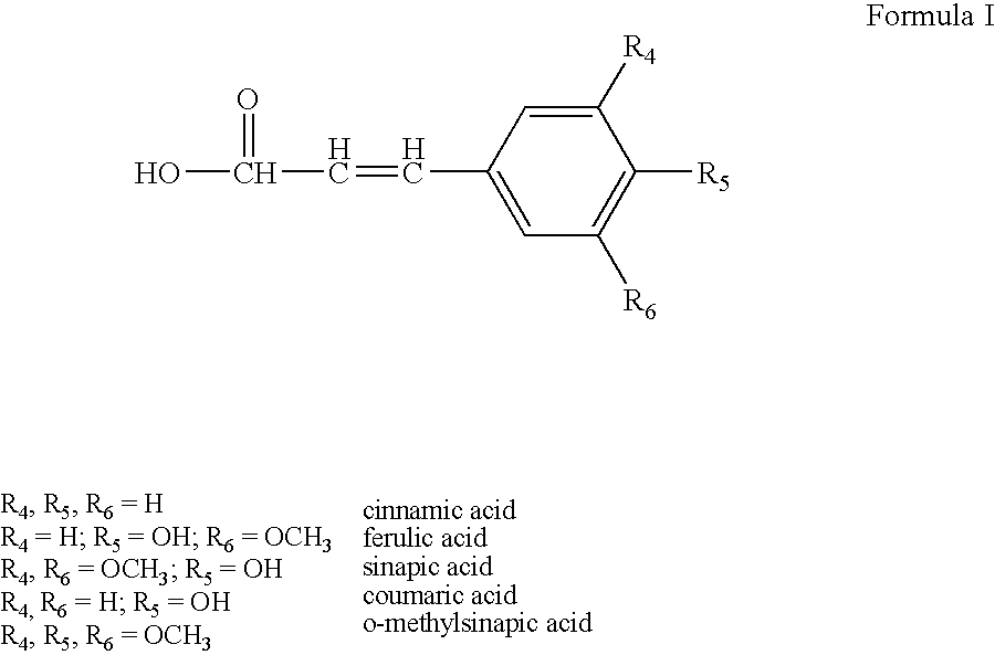 Sunscreen reagents from unsaturated waxes and triglycerides