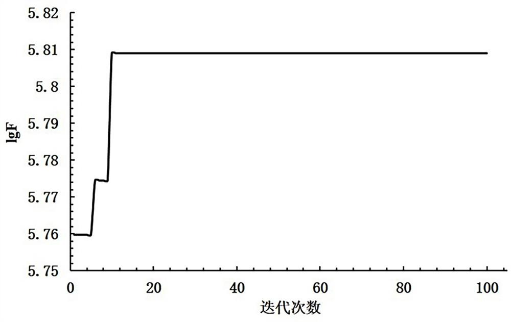 Pump station optimization scheduling method based on virtual water