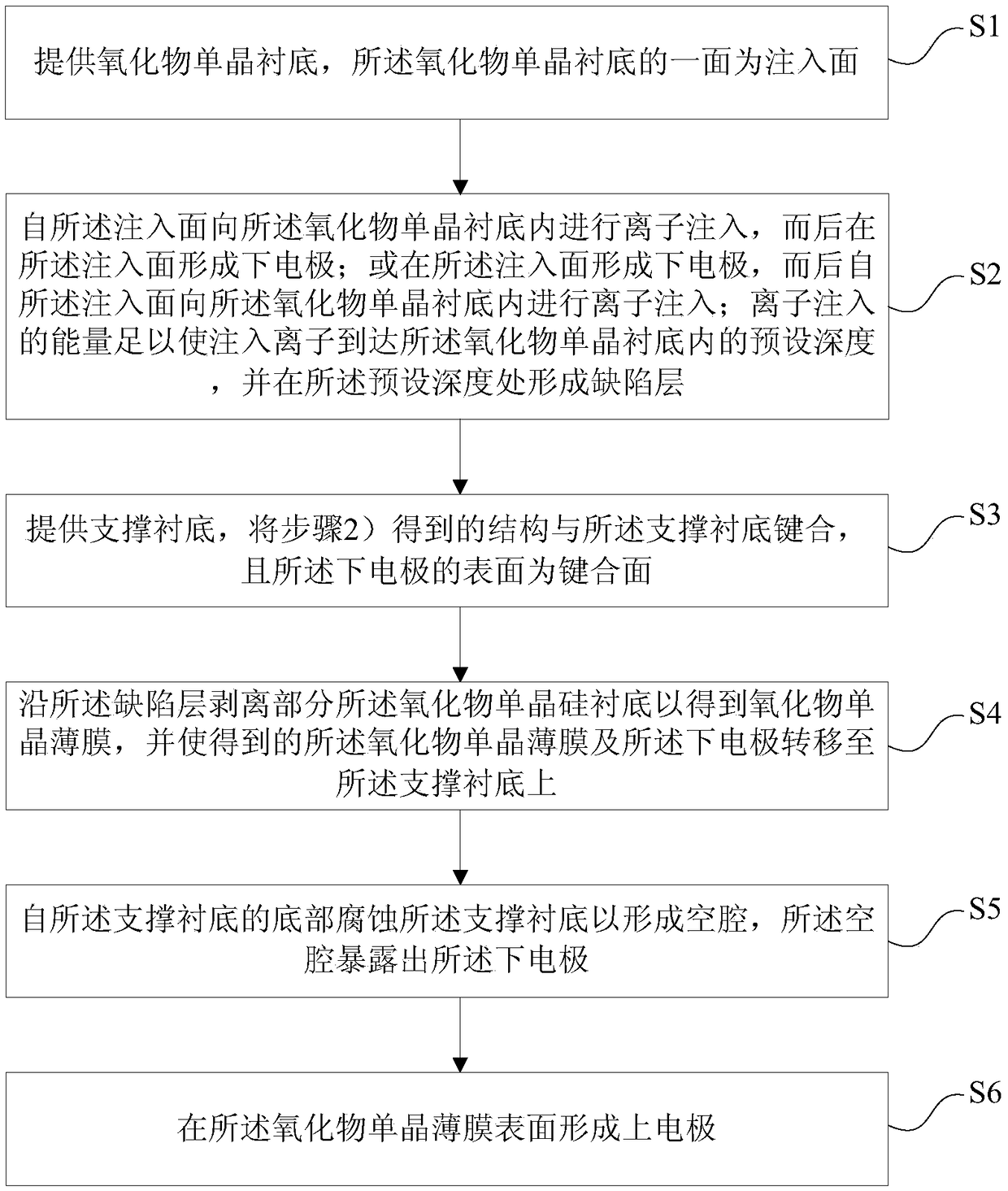 Method for preparing thin film bulk acoustic wave device by using thin film transfer technology