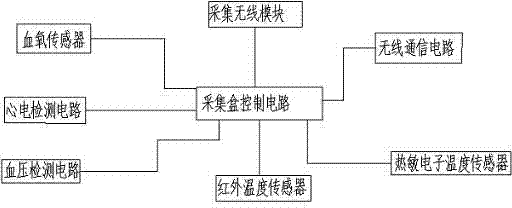 Family health monitoring and diagnosis system based on television system