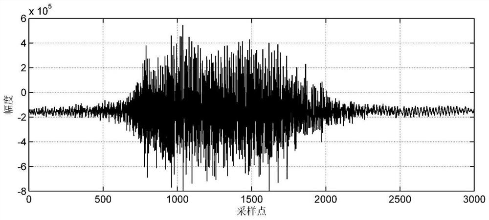 A high-speed rail running speed estimation method using speed scanning