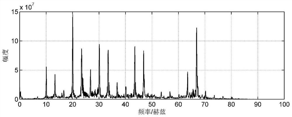 A high-speed rail running speed estimation method using speed scanning